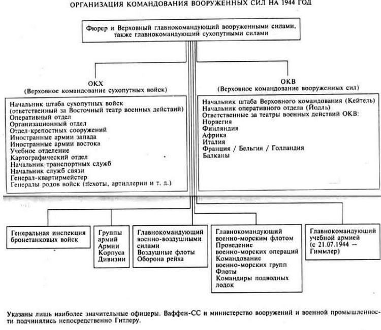 Воспоминания немецкого генерала. Танковые войска Германии 1939-1945 _43.jpg
