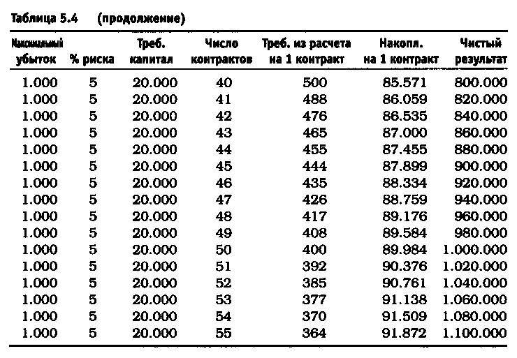 Биржевая игра _7.jpg