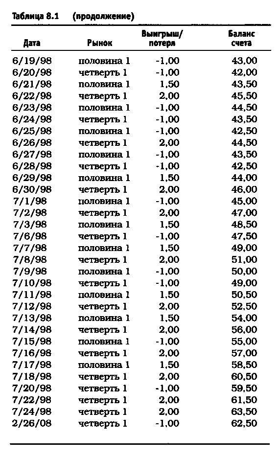 Биржевая игра _52.jpg