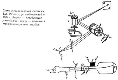 Самые знаменитые изобретатели России img029.jpg