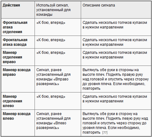 Обучение действиям в наступательном бою t01.PNG