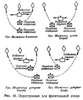 Обучение действиям в наступательном бою image012.png