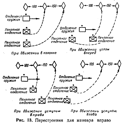Обучение действиям в наступательном бою image013.png
