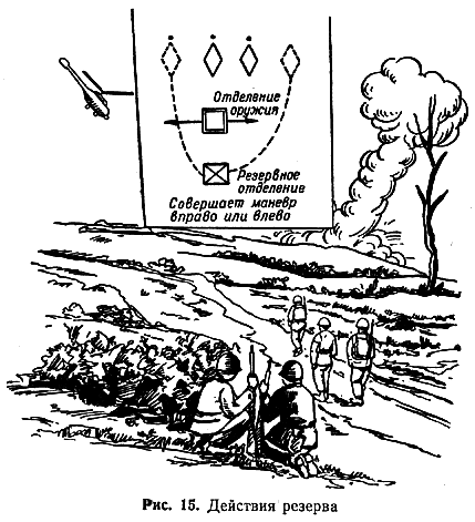 Обучение действиям в наступательном бою image015.png