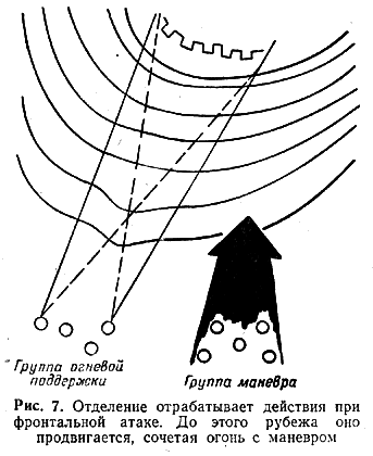 Обучение действиям в наступательном бою image007.png