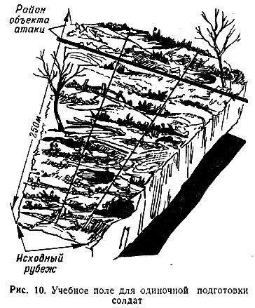 Обучение действиям в наступательном бою image010.png