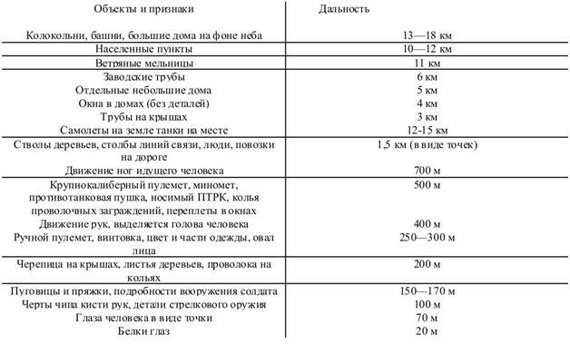 Подготовка войскового разведчика _85.jpg