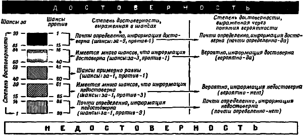 Информационная работа стратегической разведки. Основные принципы _09.png