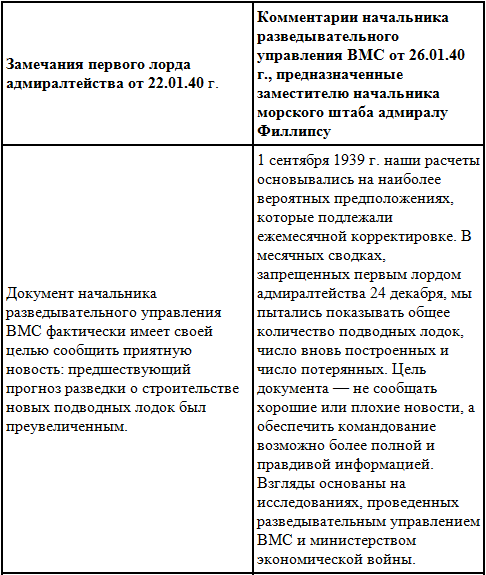 Тайны английской разведки (1939–1945) t02a.PNG