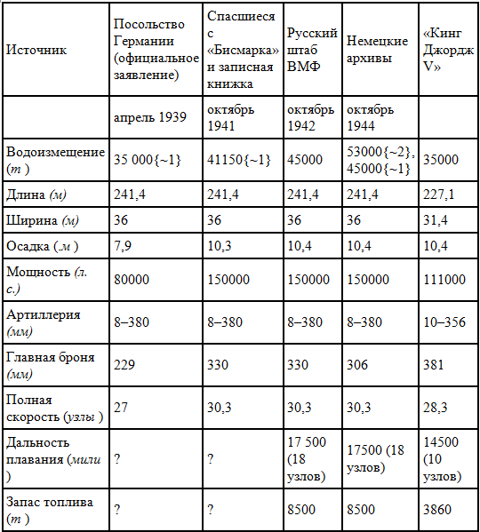 Тайны английской разведки (1939–1945) t03.PNG