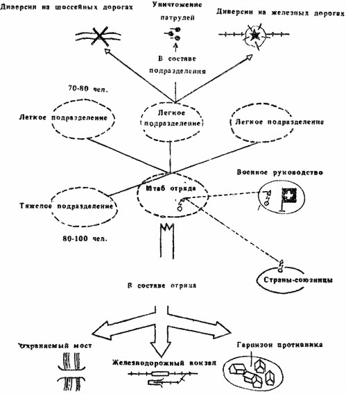 Руководство по ведению партизанской войны (перевод) i_007.jpg