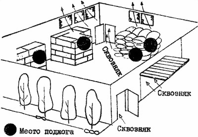 Руководство по ведению партизанской войны (перевод) i_026.jpg