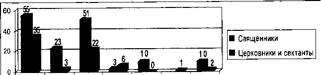 «Включен в операцию». Массовый террор в Прикамье в 1937–1938 гг. img_1.png
