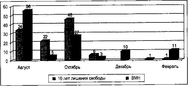 «Включен в операцию». Массовый террор в Прикамье в 1937–1938 гг. img_2.png