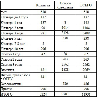 Право на репрессии _41.jpg
