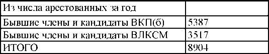 Право на репрессии _146.jpg