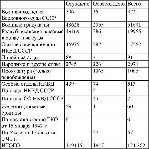 Право на репрессии _154.jpg