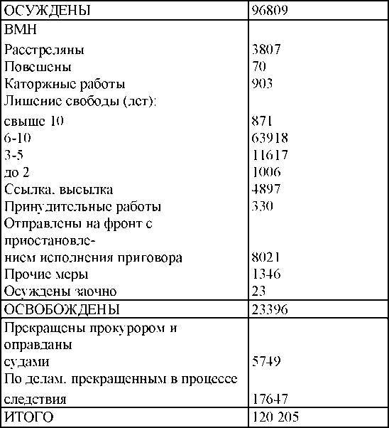 Право на репрессии _157.jpg
