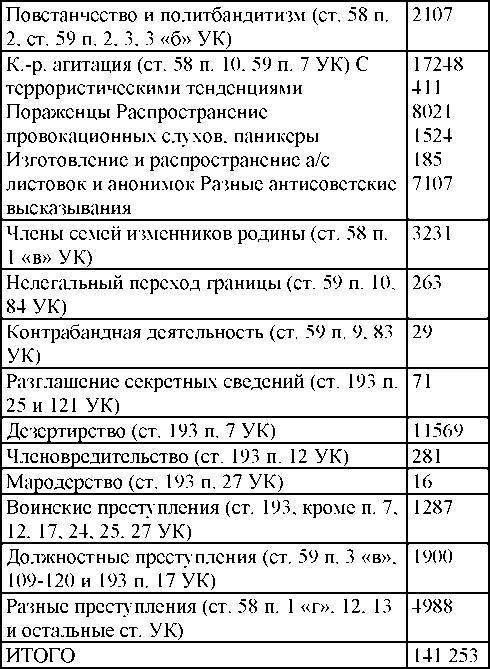 Право на репрессии _164.jpg