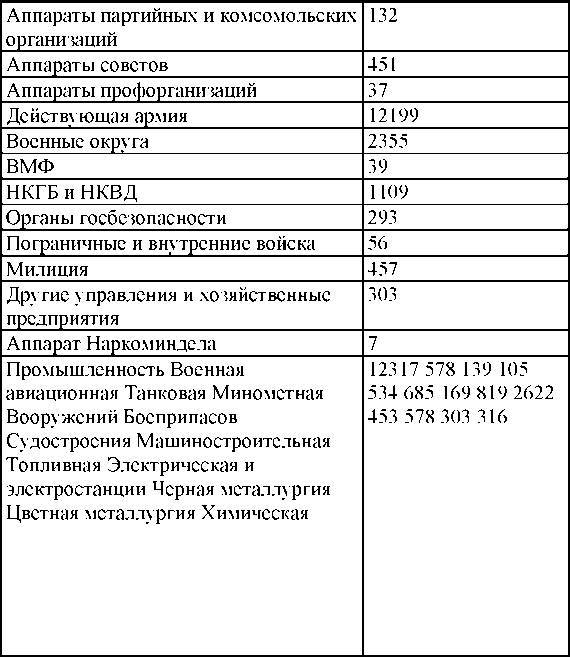 Право на репрессии _169.jpg