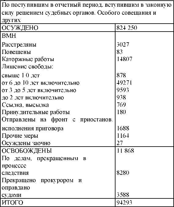 Право на репрессии _174.jpg