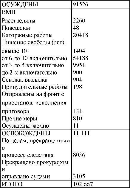 Право на репрессии _177.jpg