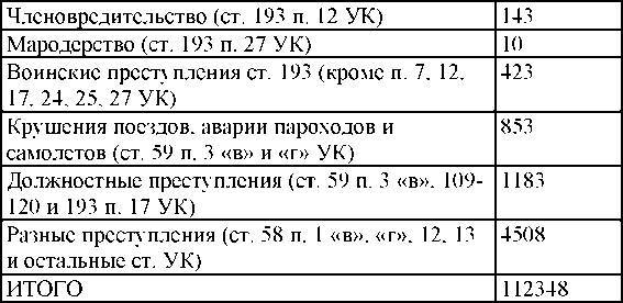 Право на репрессии _184.jpg