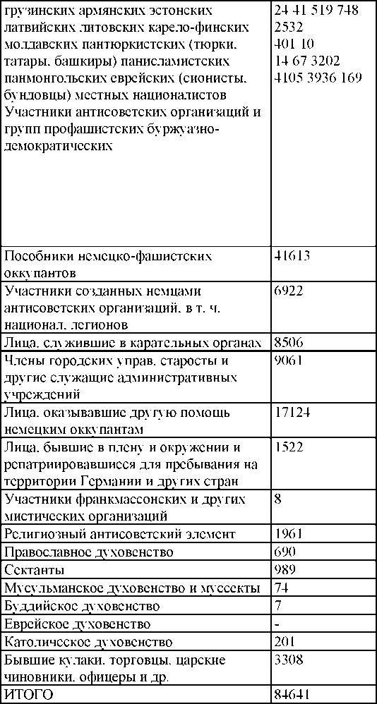 Право на репрессии _187.jpg