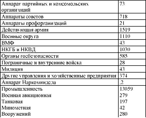 Право на репрессии _191.jpg