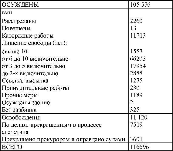 Право на репрессии _200.jpg