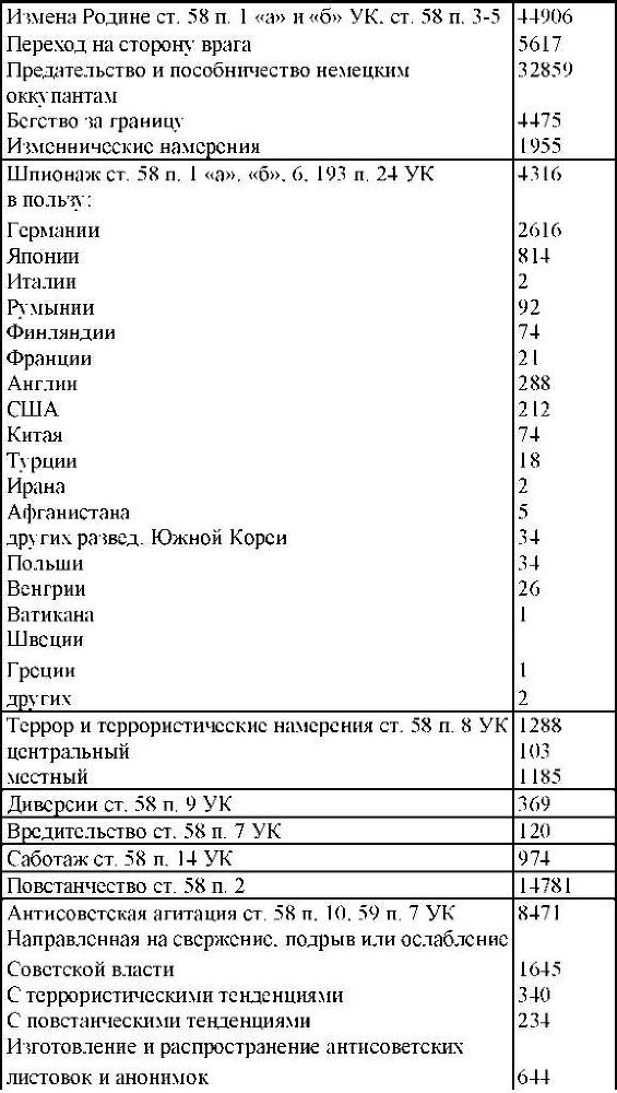 Право на репрессии _205.jpg