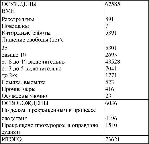 Право на репрессии _210.jpg