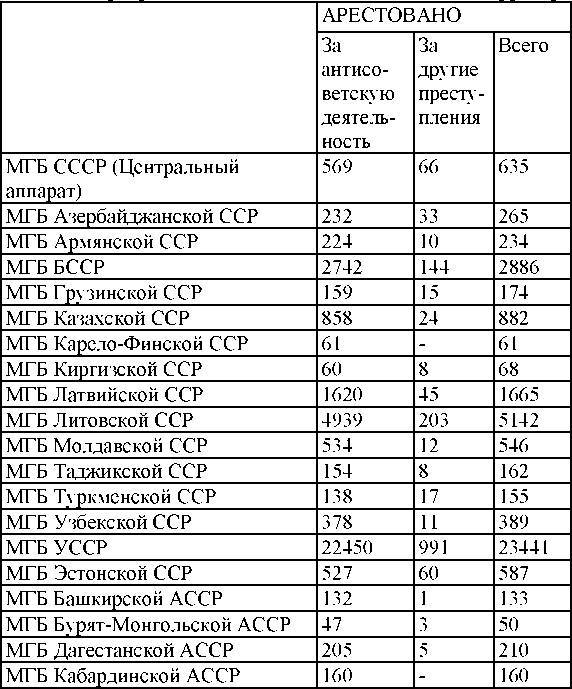 Право на репрессии _211.jpg