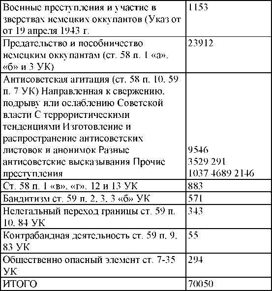 Право на репрессии _228.jpg