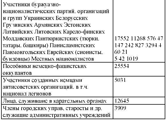 Право на репрессии _233.jpg