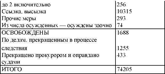 Право на репрессии _248.jpg