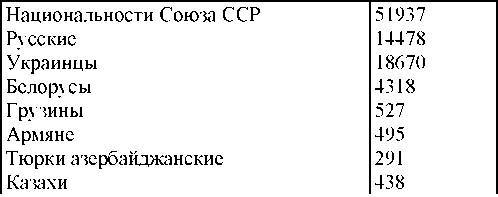 Право на репрессии _295.jpg
