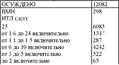 Право на репрессии _347.jpg