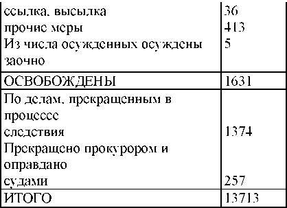 Право на репрессии _348.jpg