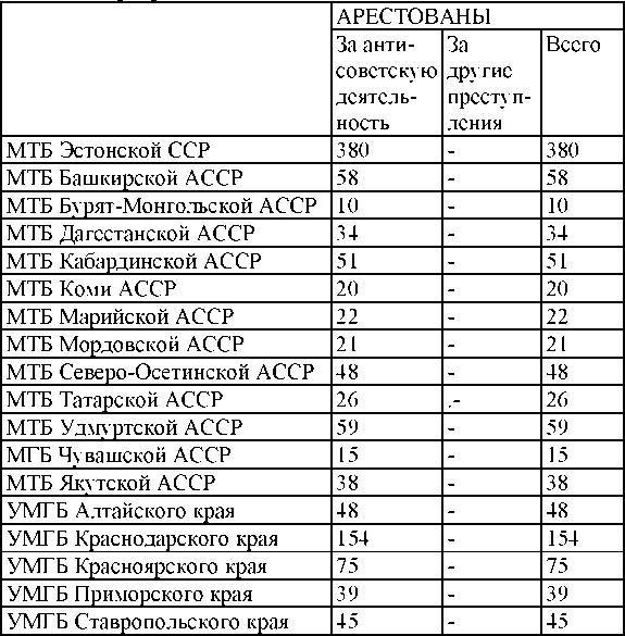 Право на репрессии _350.jpg