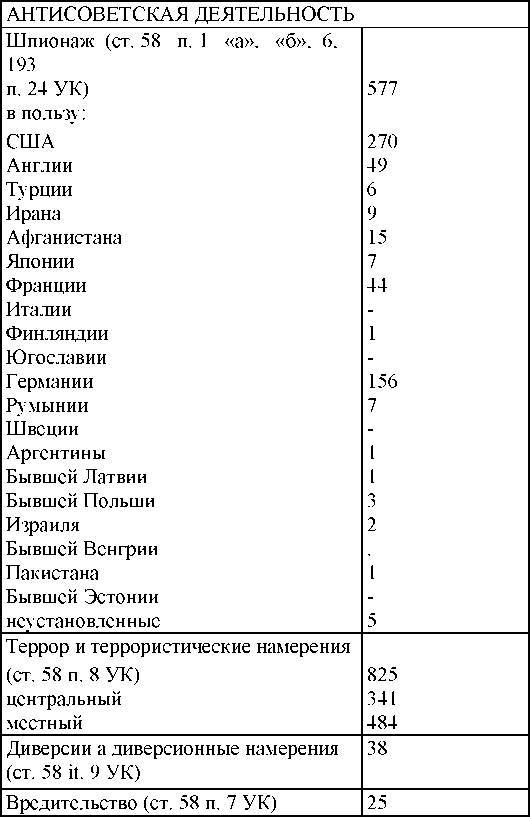 Право на репрессии _355.jpg