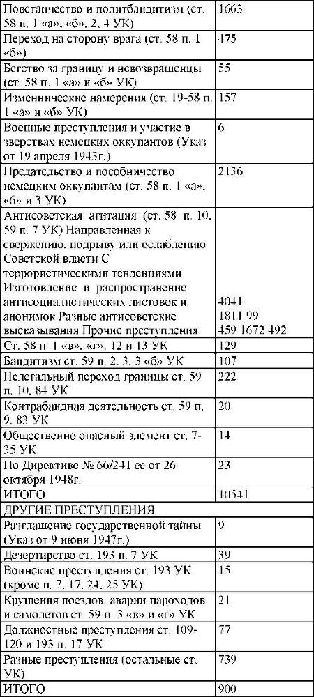 Право на репрессии _357.jpg