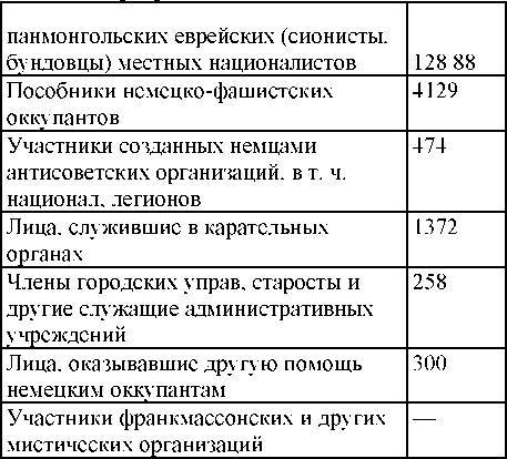 Право на репрессии _360.jpg
