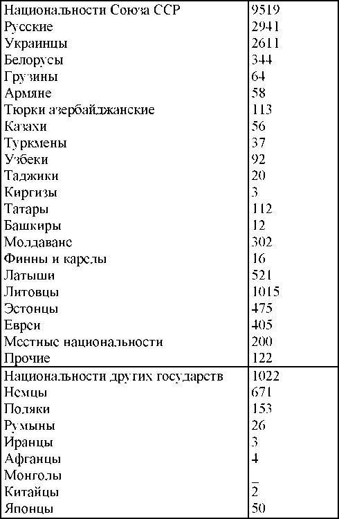 Право на репрессии _364.jpg