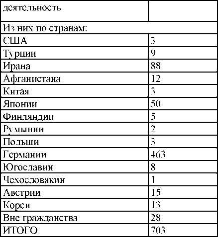 Право на репрессии _367.jpg