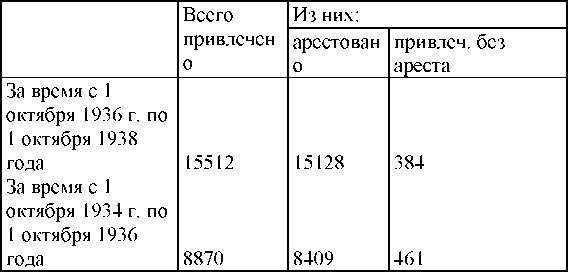 Право на репрессии _368.jpg