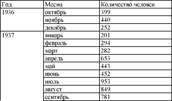 Право на репрессии _369.jpg