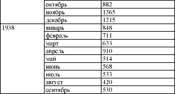 Право на репрессии _370.jpg