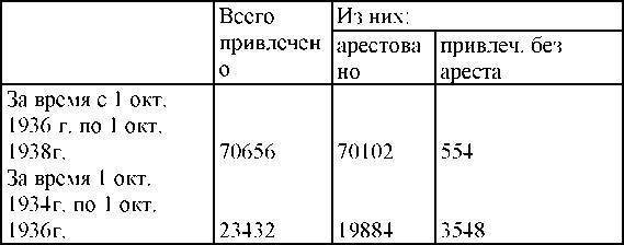 Право на репрессии _374.jpg