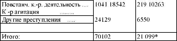 Право на репрессии _378.jpg